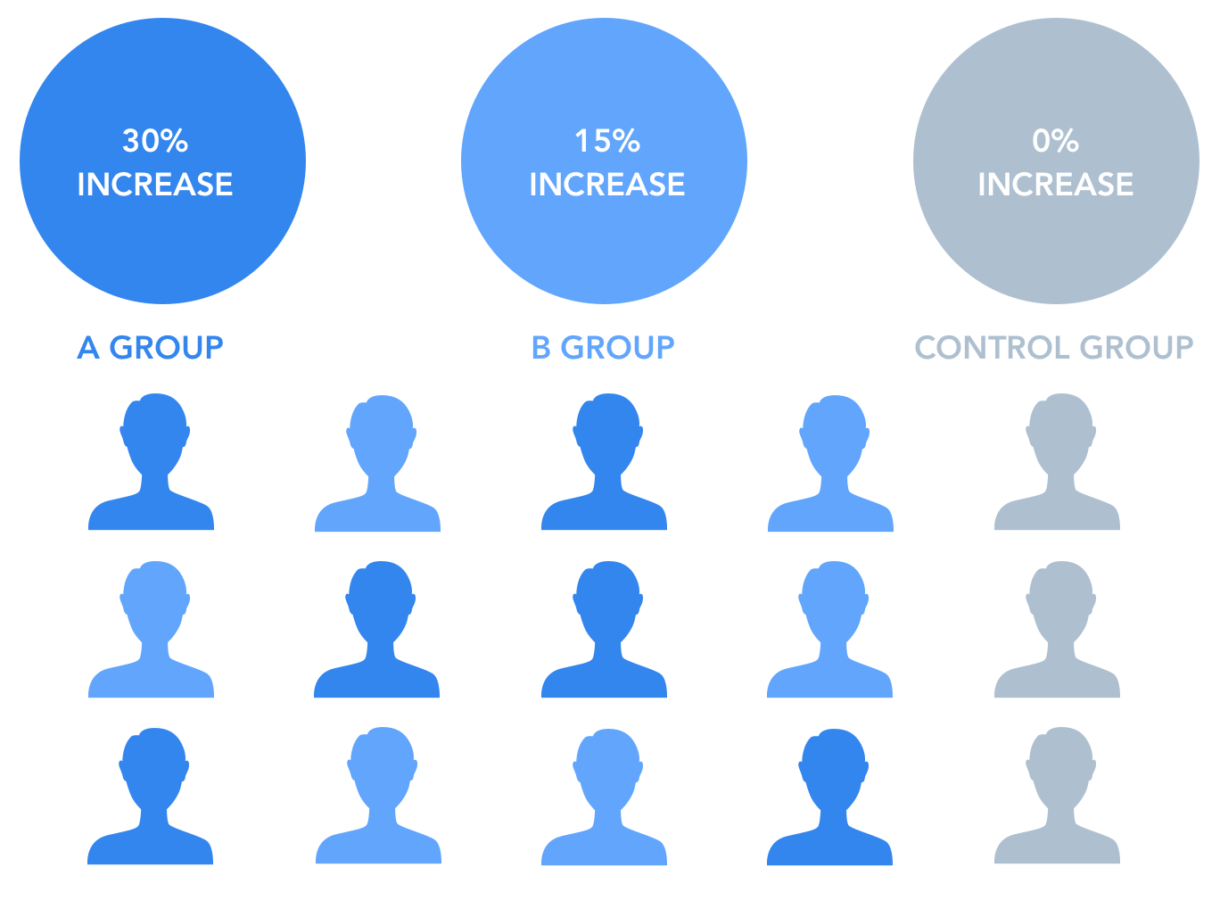 Finding sales triggers
