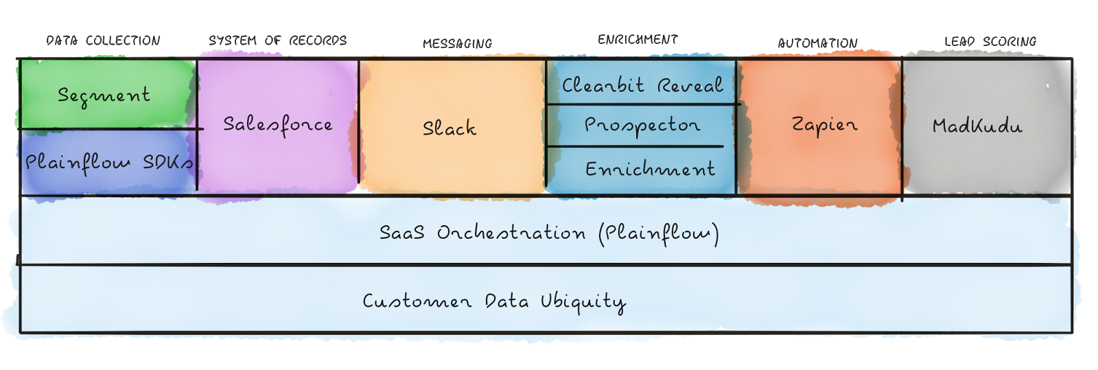 tech-stack