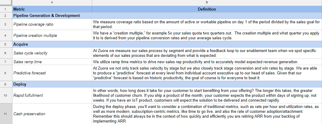 sales data dictionary