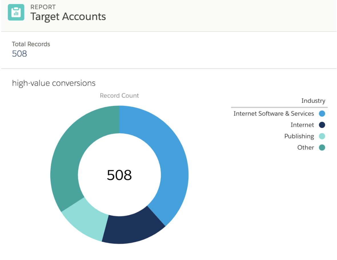 clearbit-sales-reporting