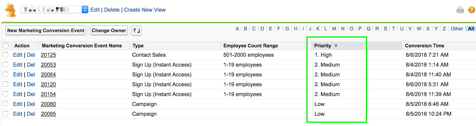 Lead scoring automatically categorizes into priority buckets