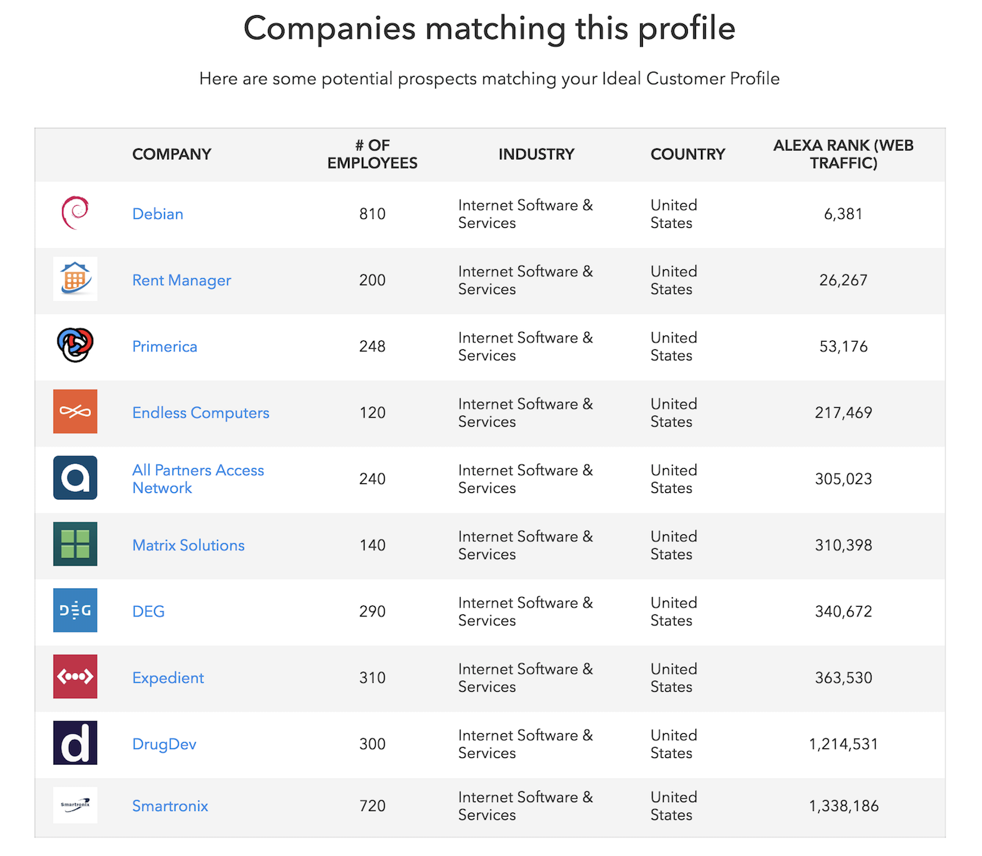 prospecting for companies matching our ICP