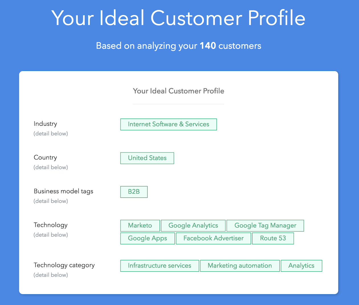 ideal customer profile result illustration