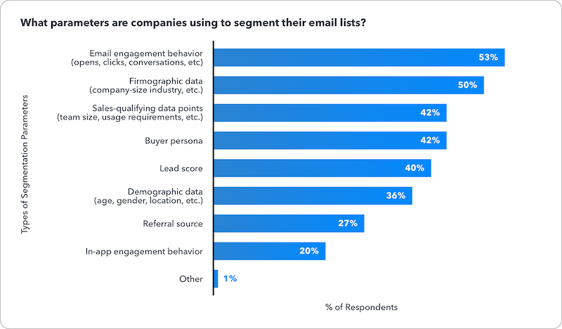 email-marketing-segment-parameters-1