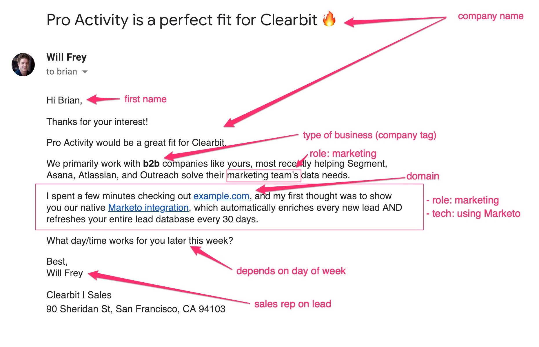 personalized email with Clearbit data