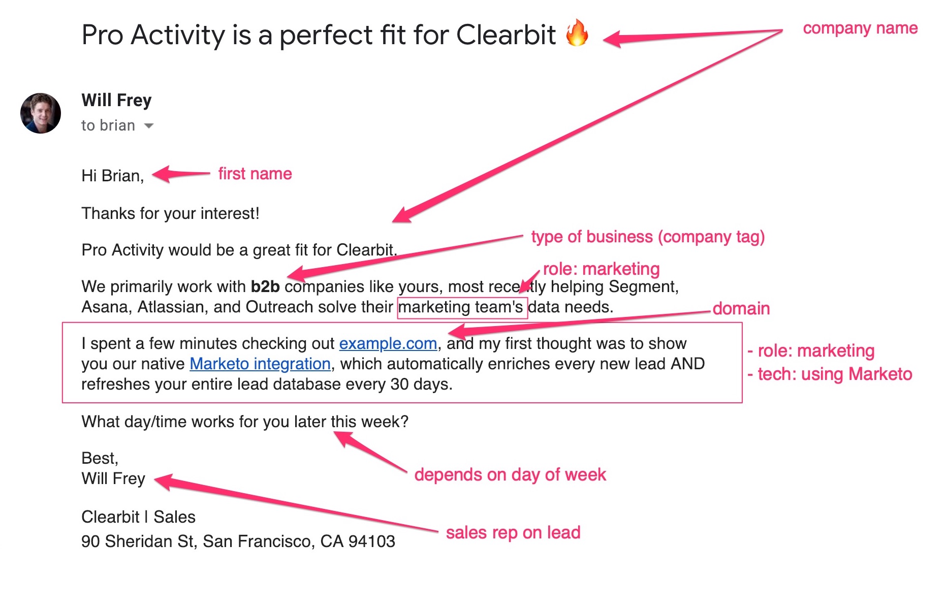 onboarding email personalized with index