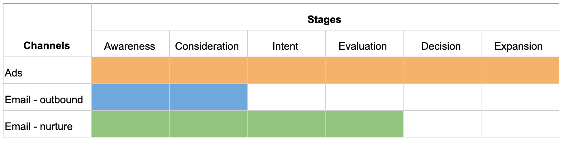 demand-gen-channel-map