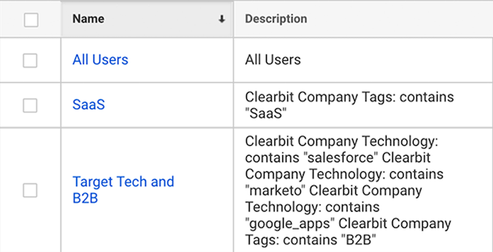 audiences in GA based on Clearbit attributes