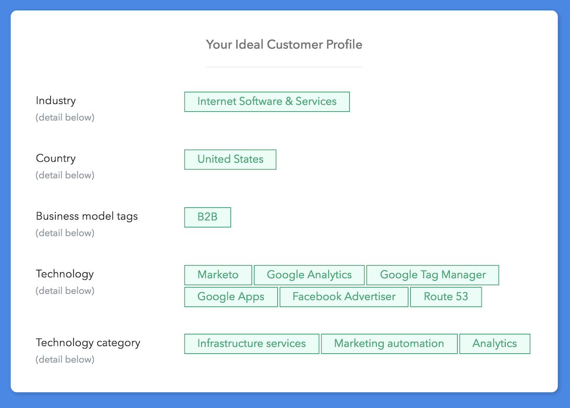 ICP example