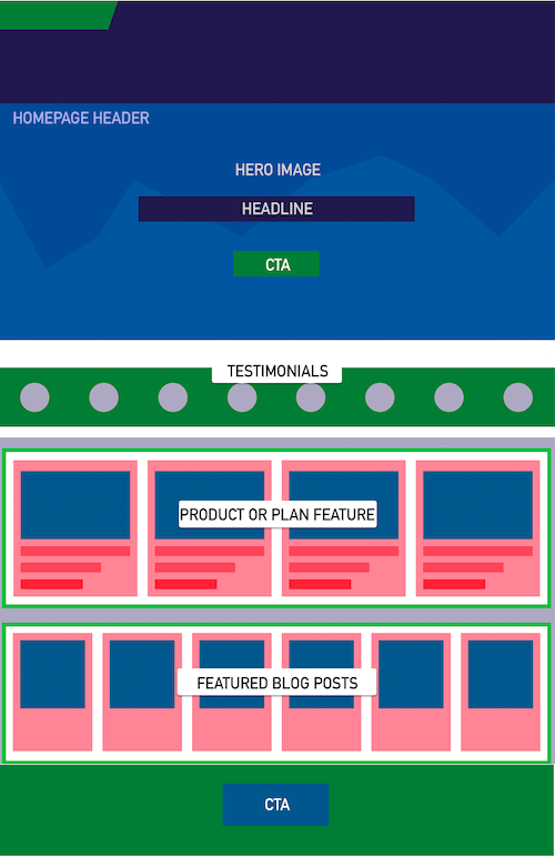 website elements that you can personalize