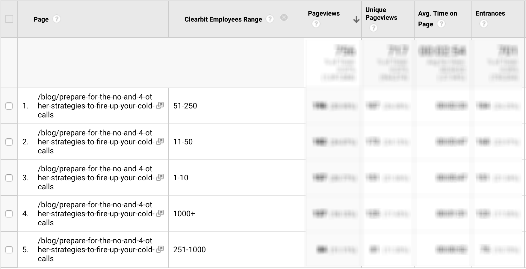 using Clearbit Reveal in Google Analytics to look at blog post attribution