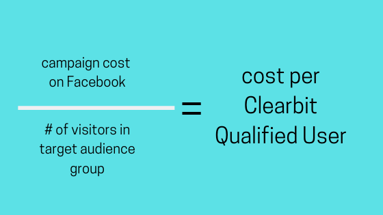 Outshine's formula for measuring cost per Clearbit Qualified User