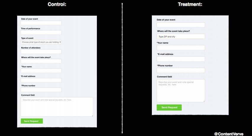 comparing the control and variation forms, taking fields out