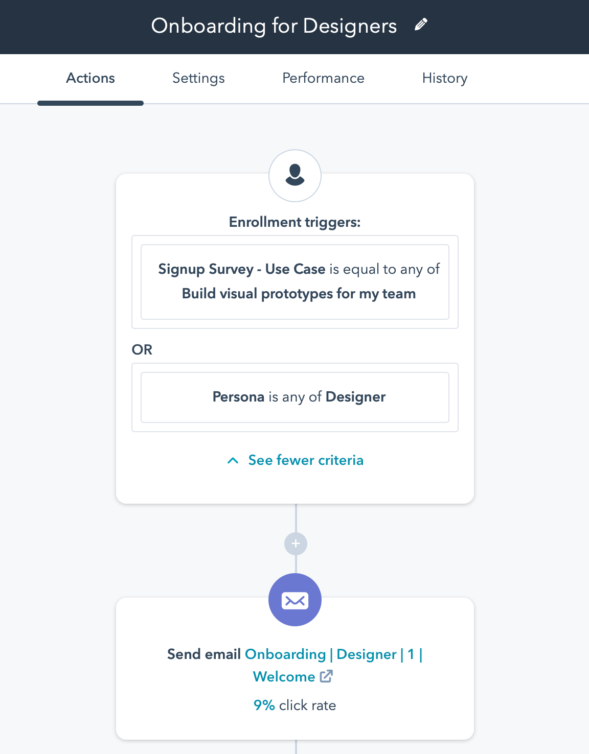 Enrolling in workflow by persona in HubSpot