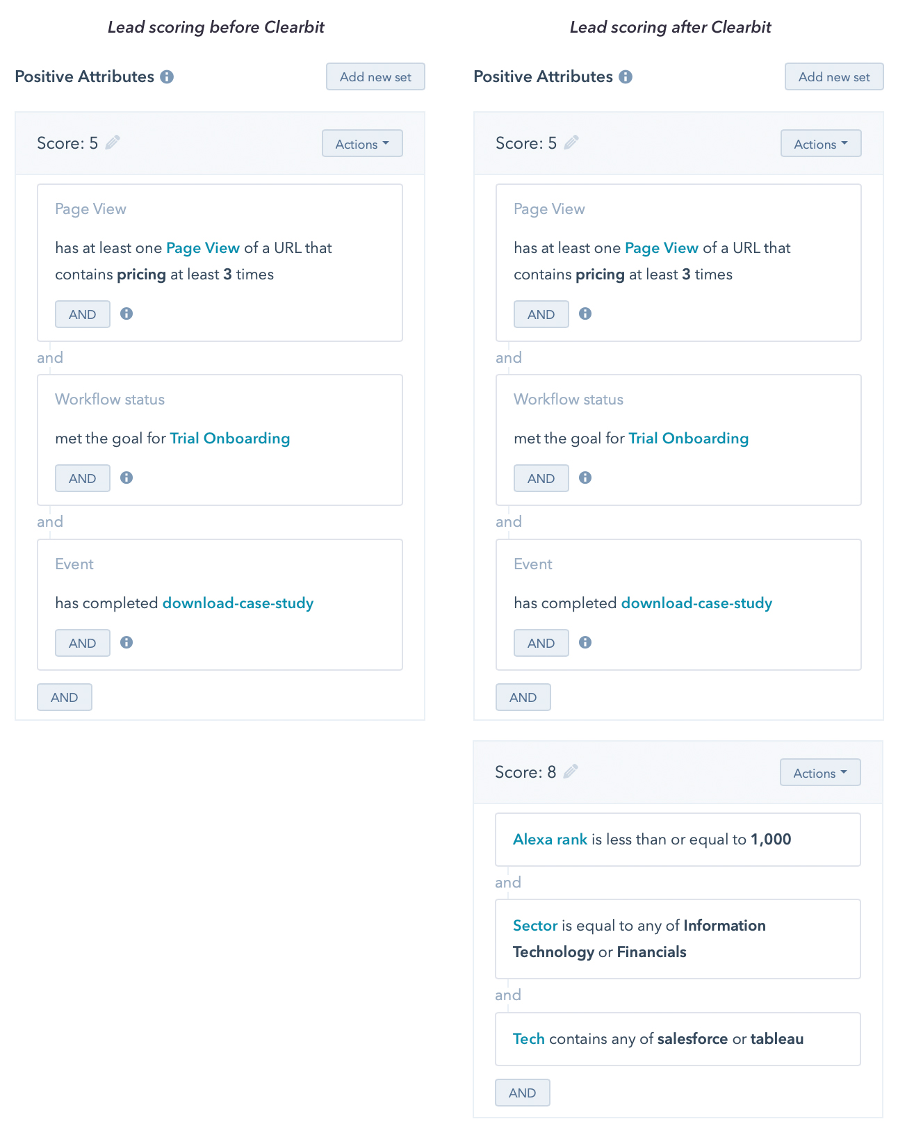 Clearbit-enriched HubSpot lead scoring