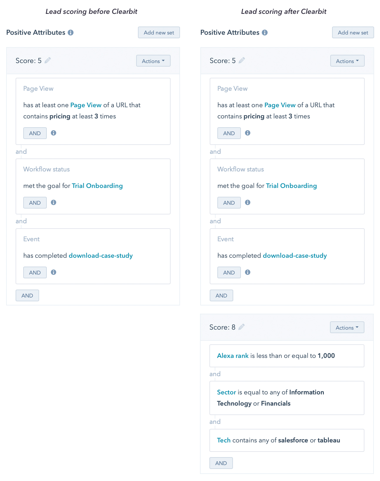 lead scoring before and after Clearbit