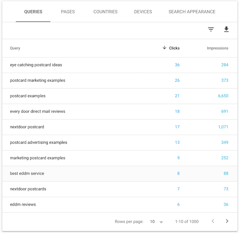 search terms research