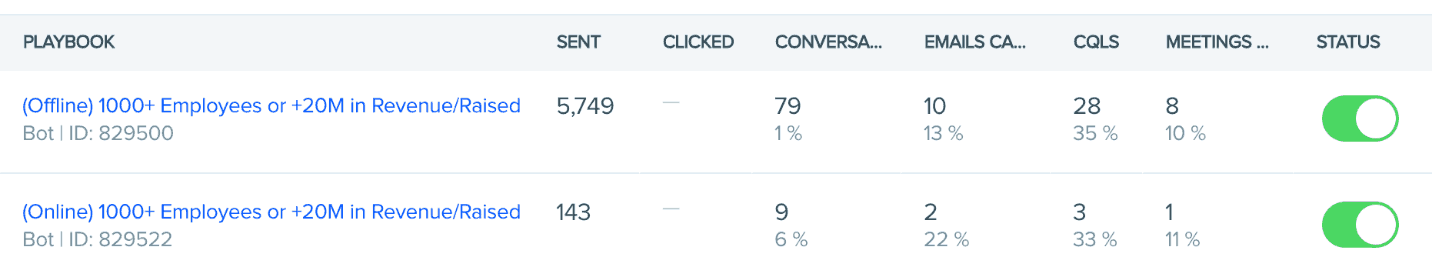 targeting based on Drift data