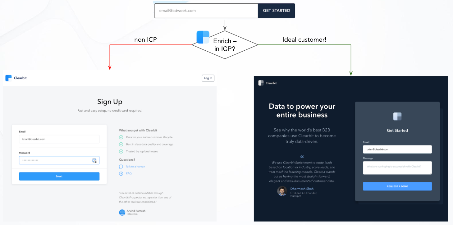 diverging routes for signup