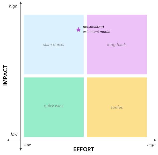 exit-intent-scoring