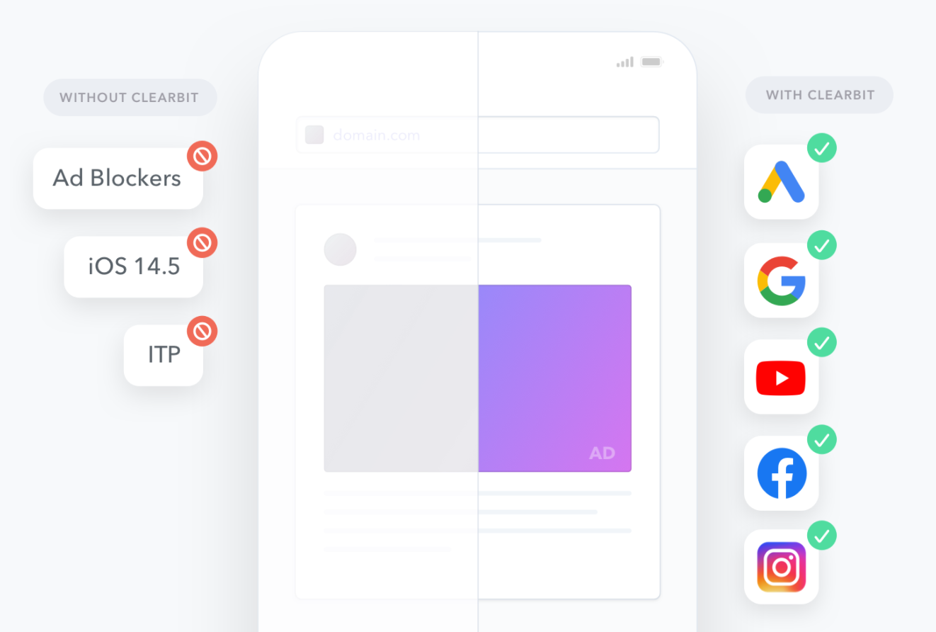 without Clearbit, ads won't be as effective because of ad blockers, iOs 14.5, and ITP