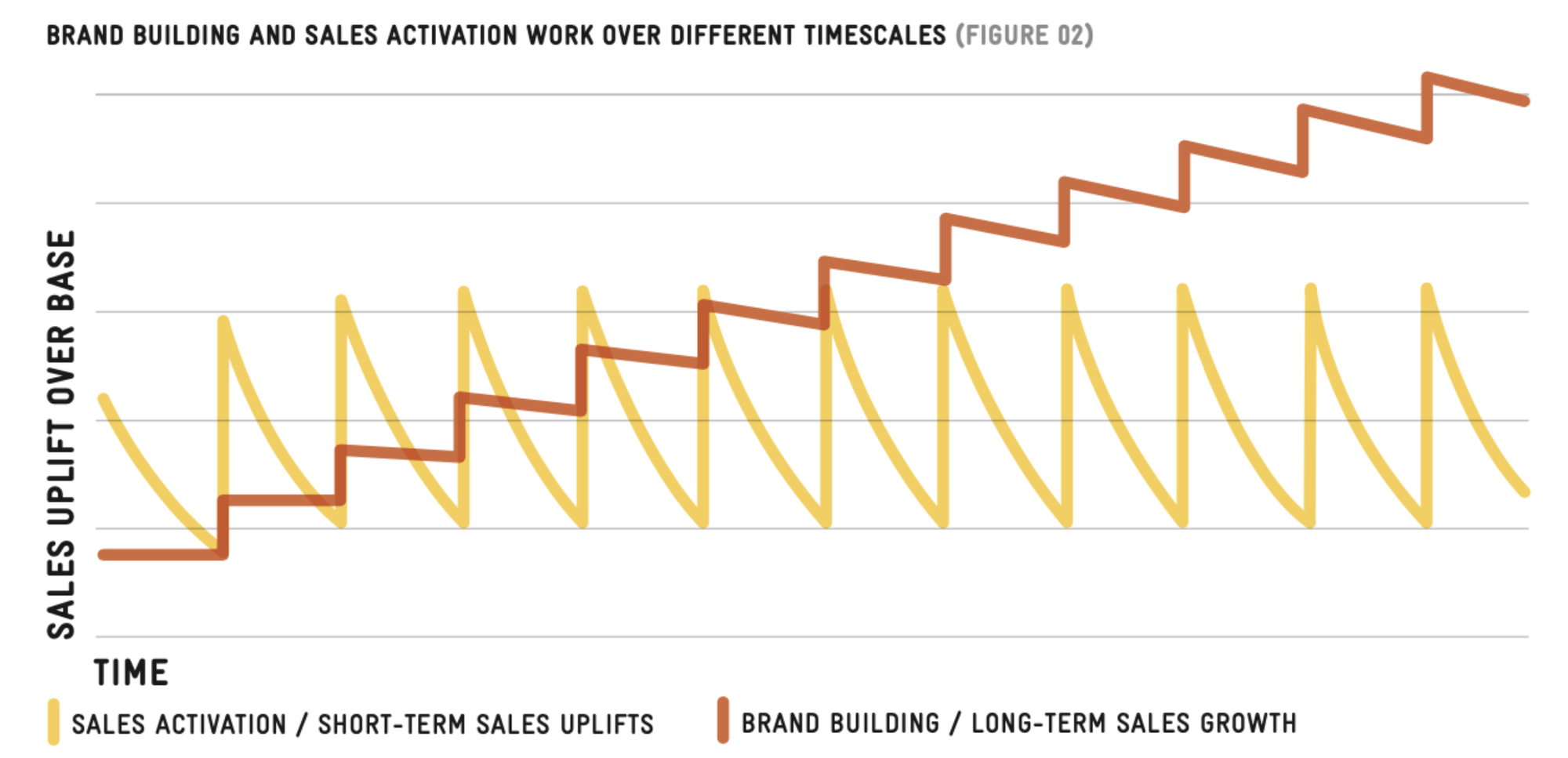 Strategygram: Here Are Your Bragging Rights, Marketing