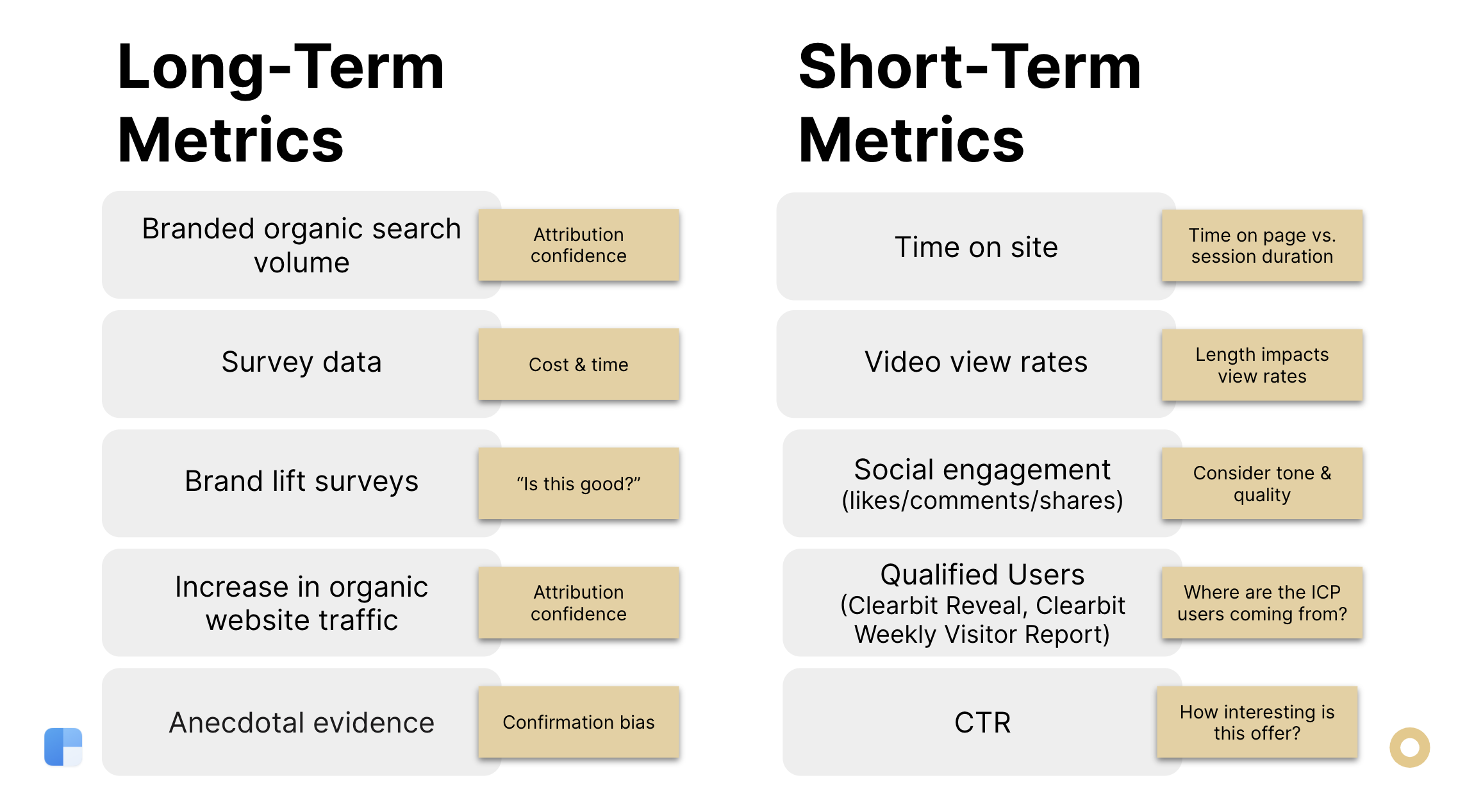 long-term vs short-term metrics for measuring awareness
