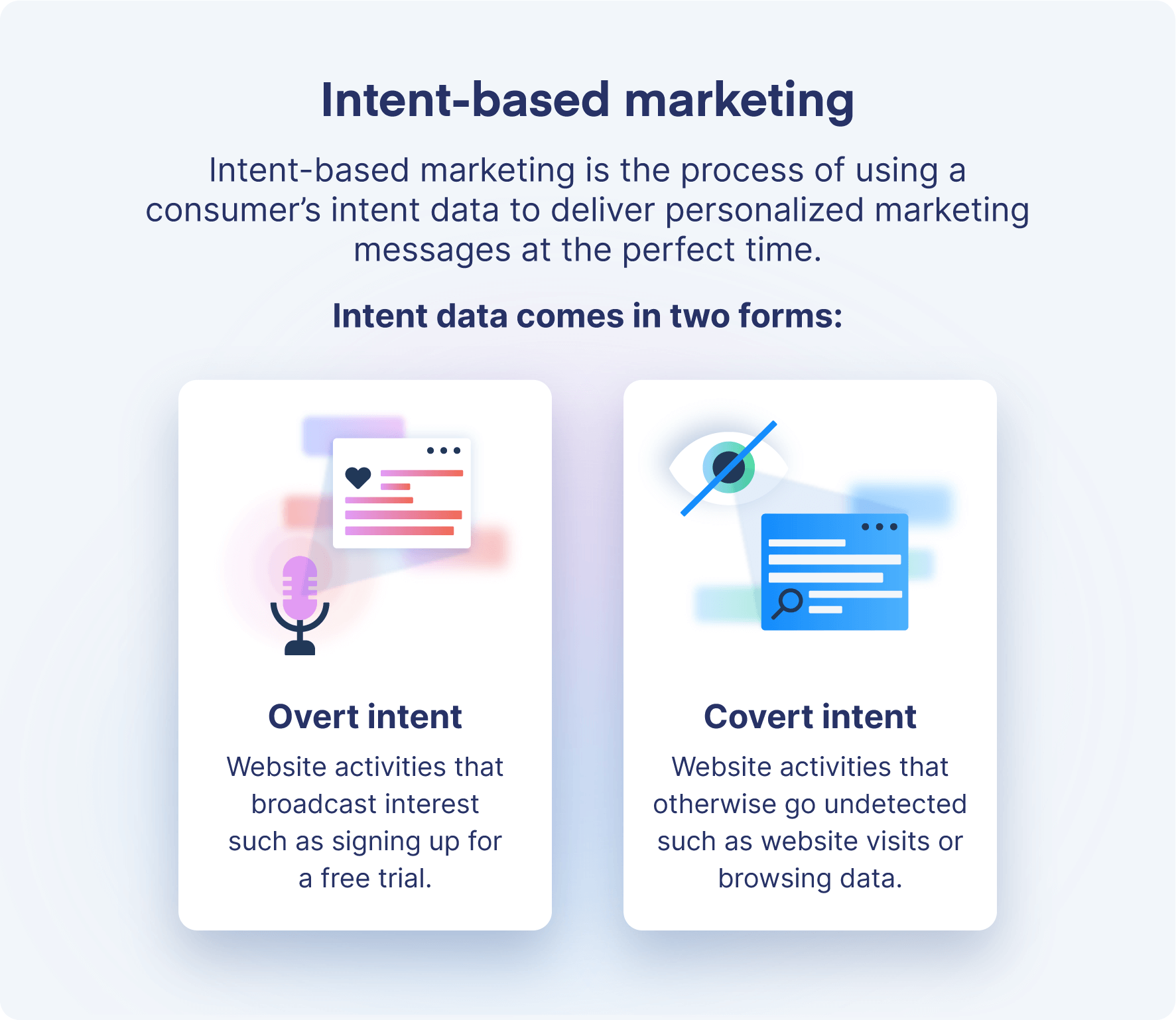 intent-based marketing