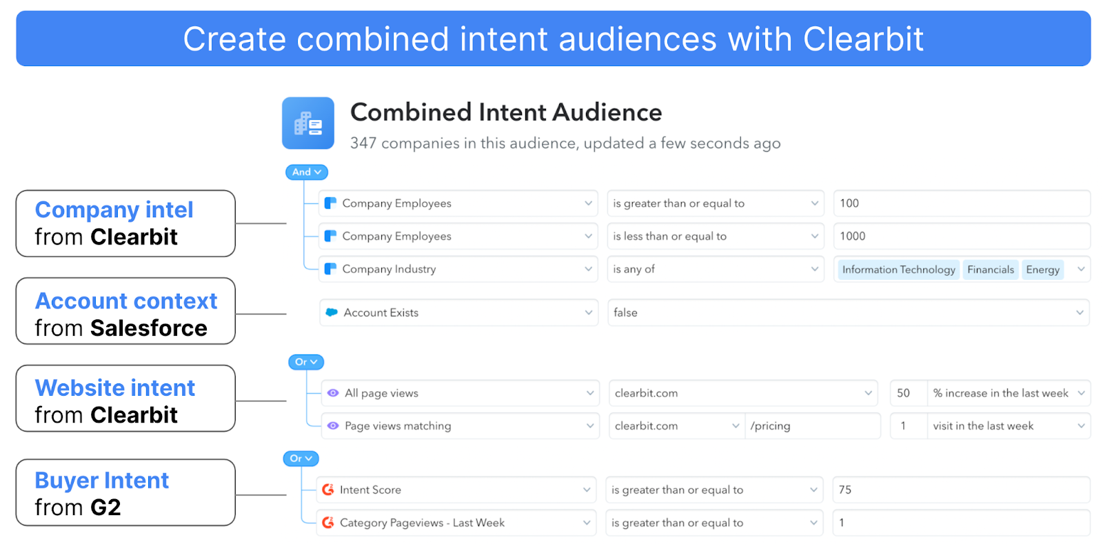 Intent-Audience