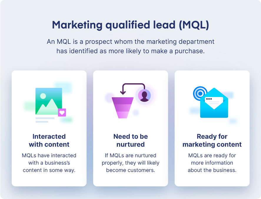 How To Generate Marketing Qualified Leads (MQLs)