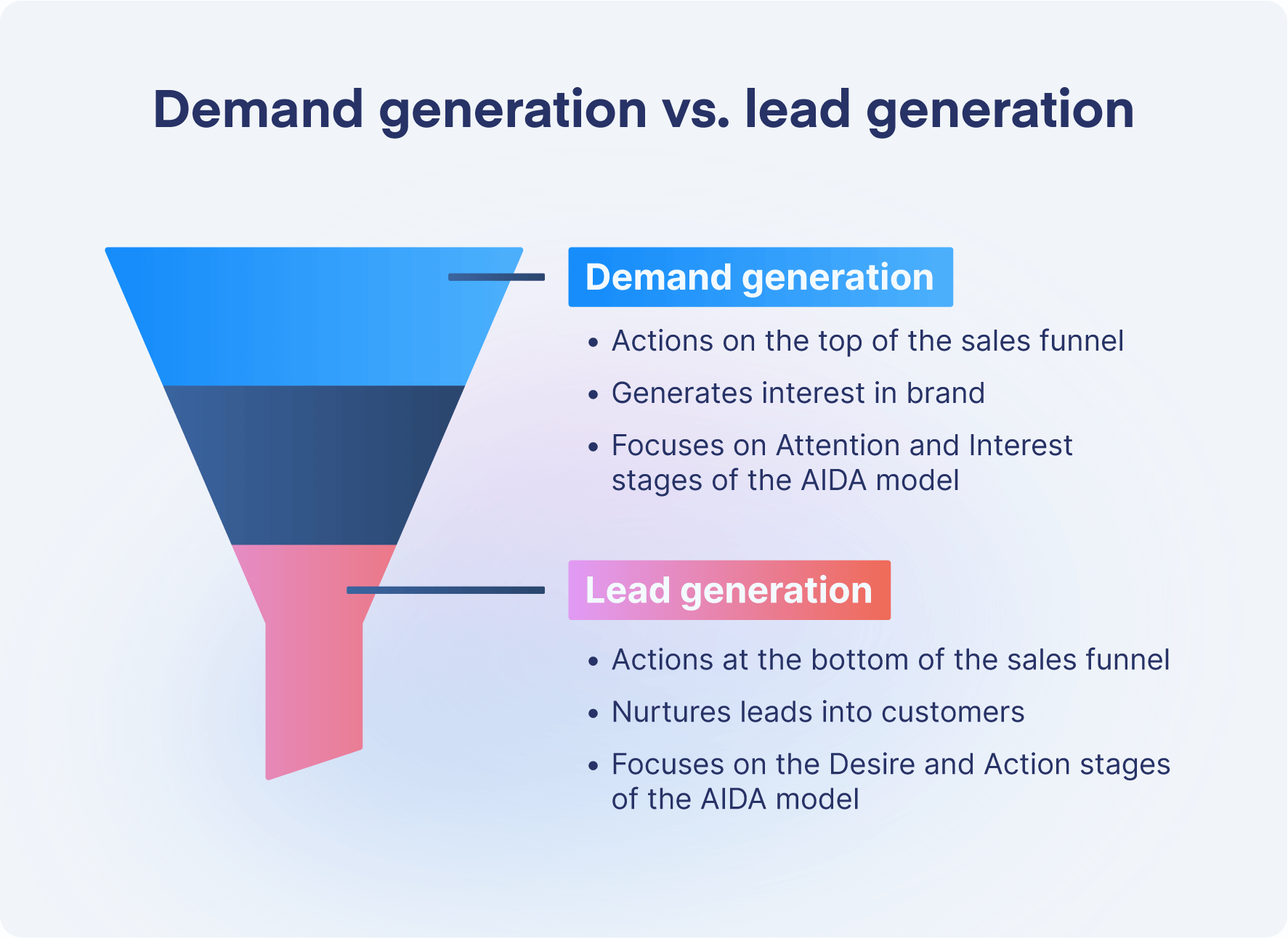 Demand generation vs. lead generation: to your B2B marketing