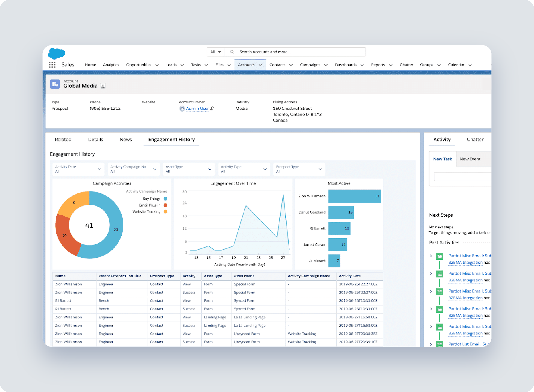 screenshot of salesforce marketing cloud