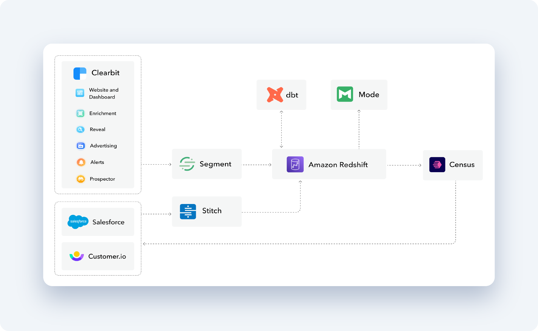 cenus-attribution-mapping-example