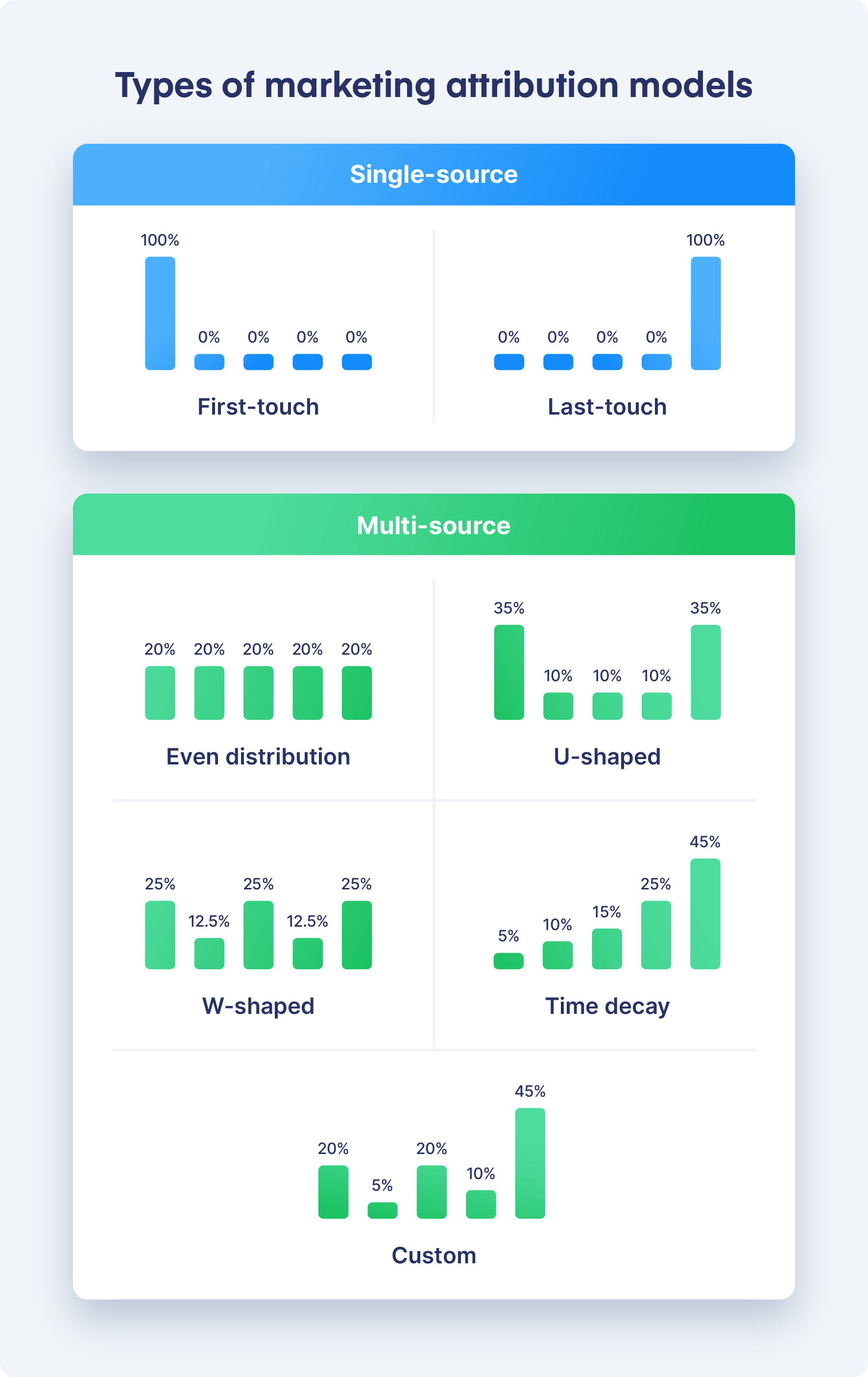 cenus-attribution-mapping-example