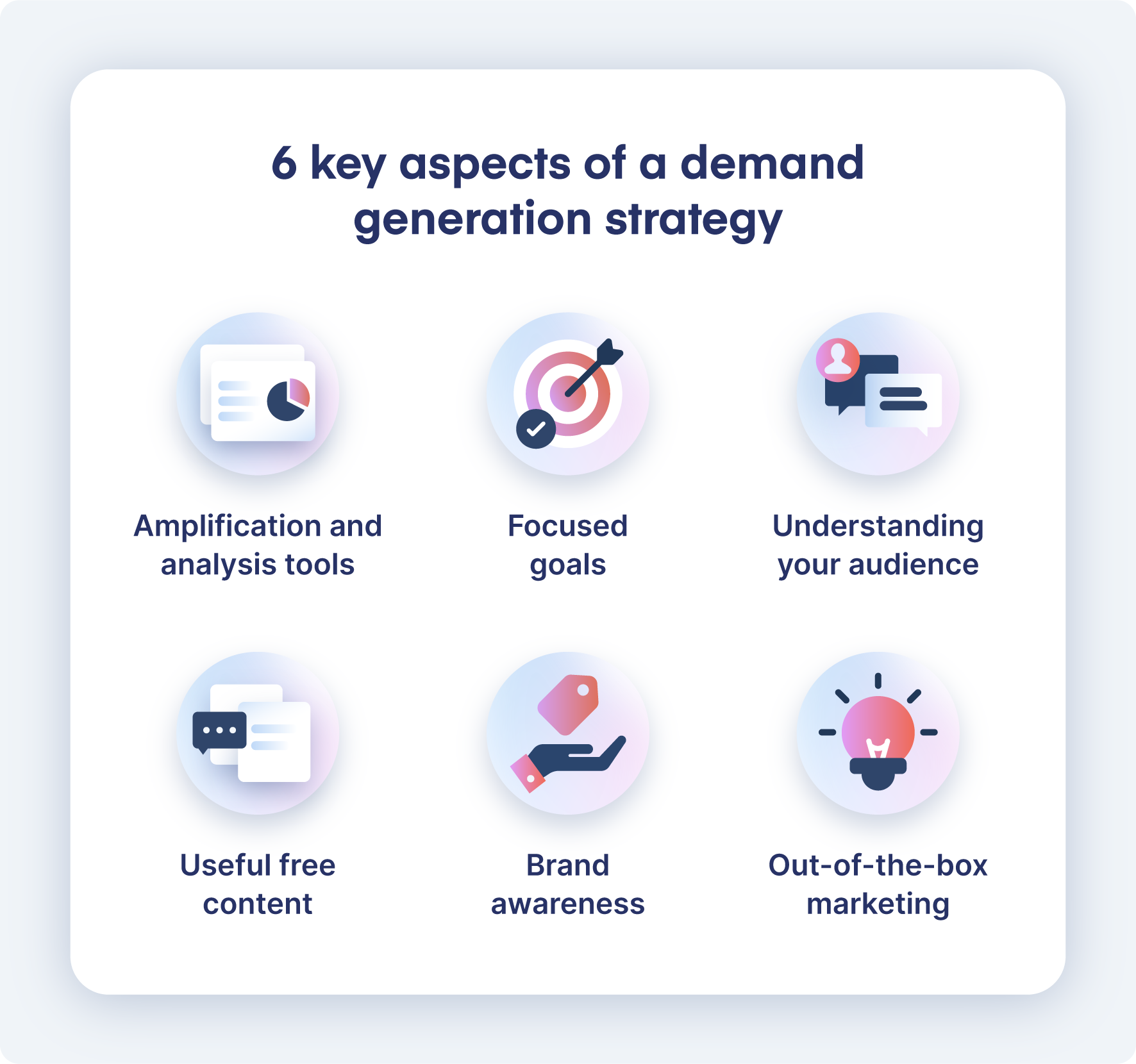 a design showing six key aspects of a demand generation strategy.