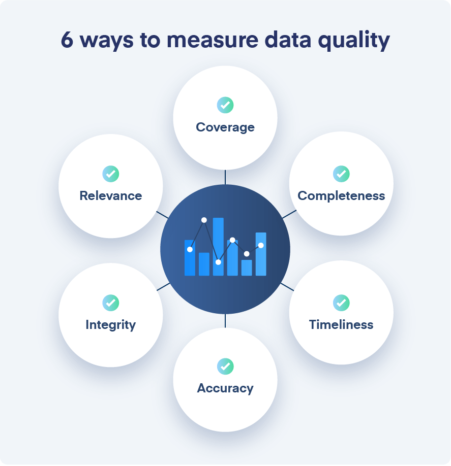 six ways to measure data quality