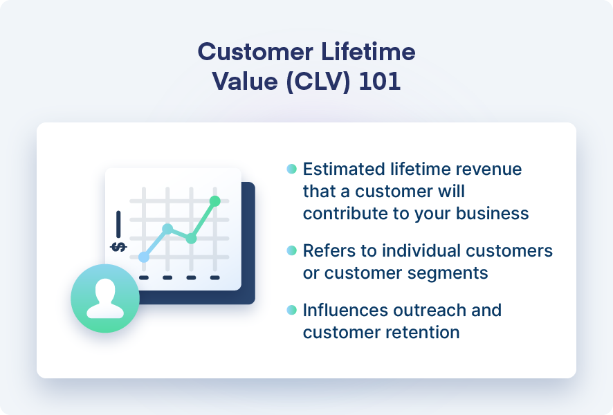 the basics of customer lifetime value