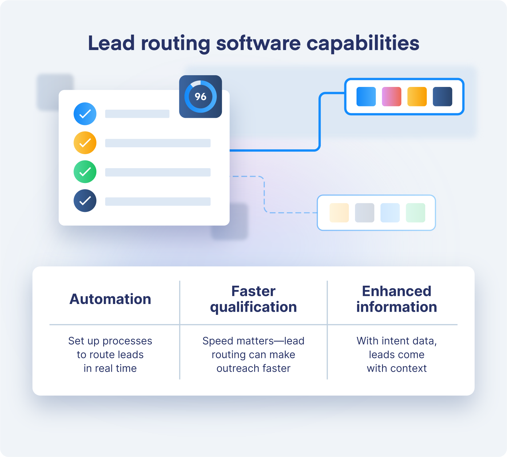 the capabilities of lead routing software