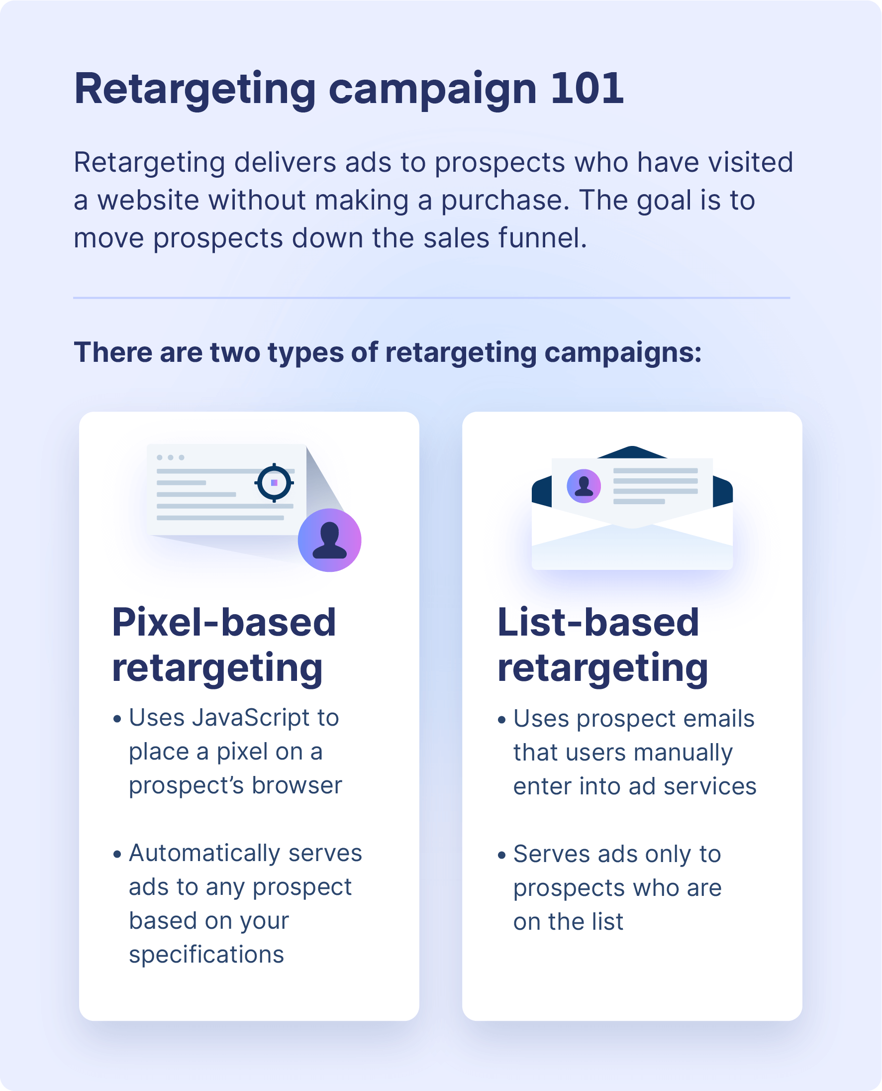 the basics of retargeting campaigns