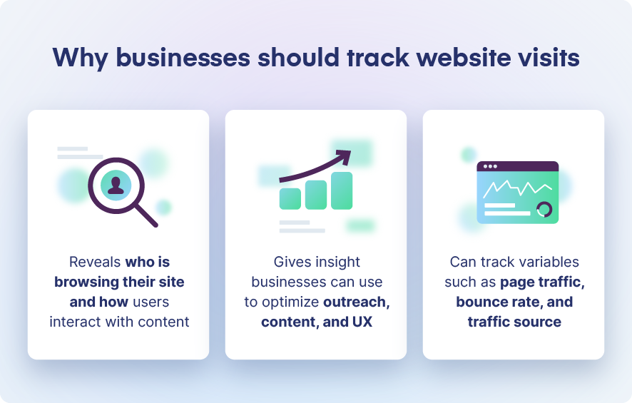 why businesses should track website visits.