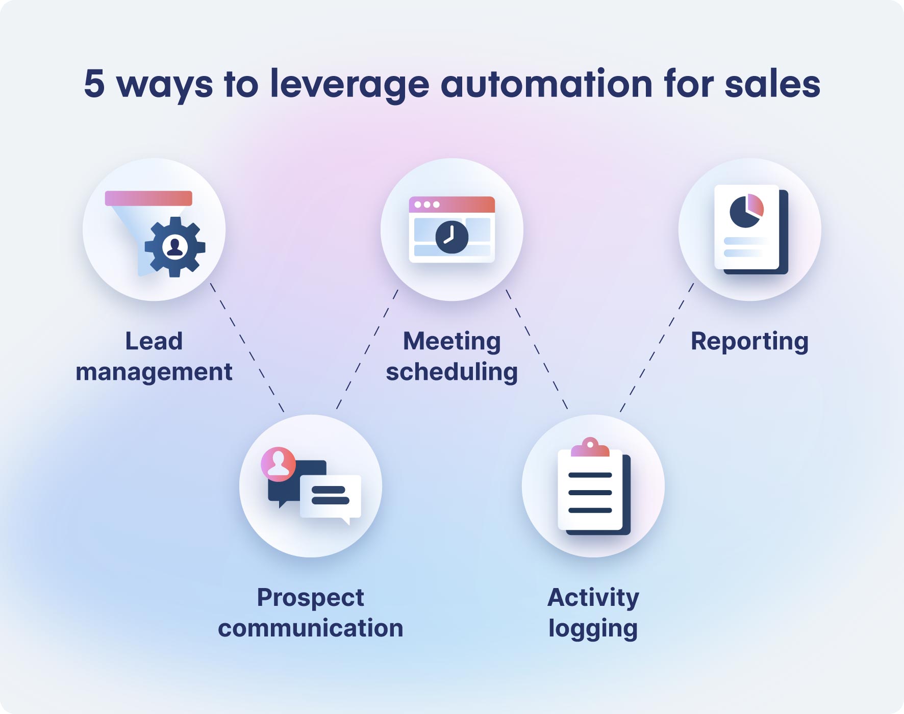 how to leverage automation for sales