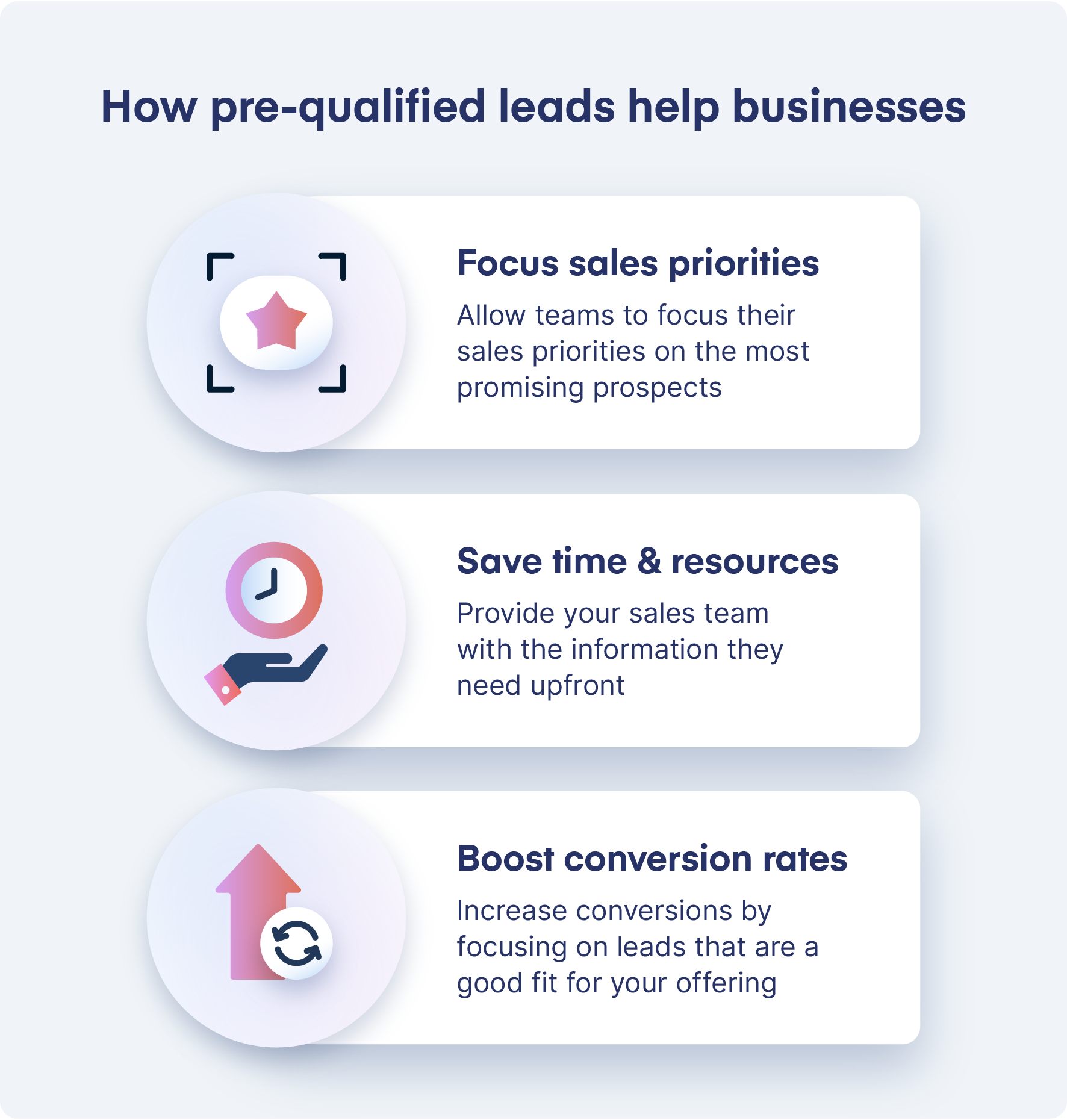 how pre-qualified leads help businesses.