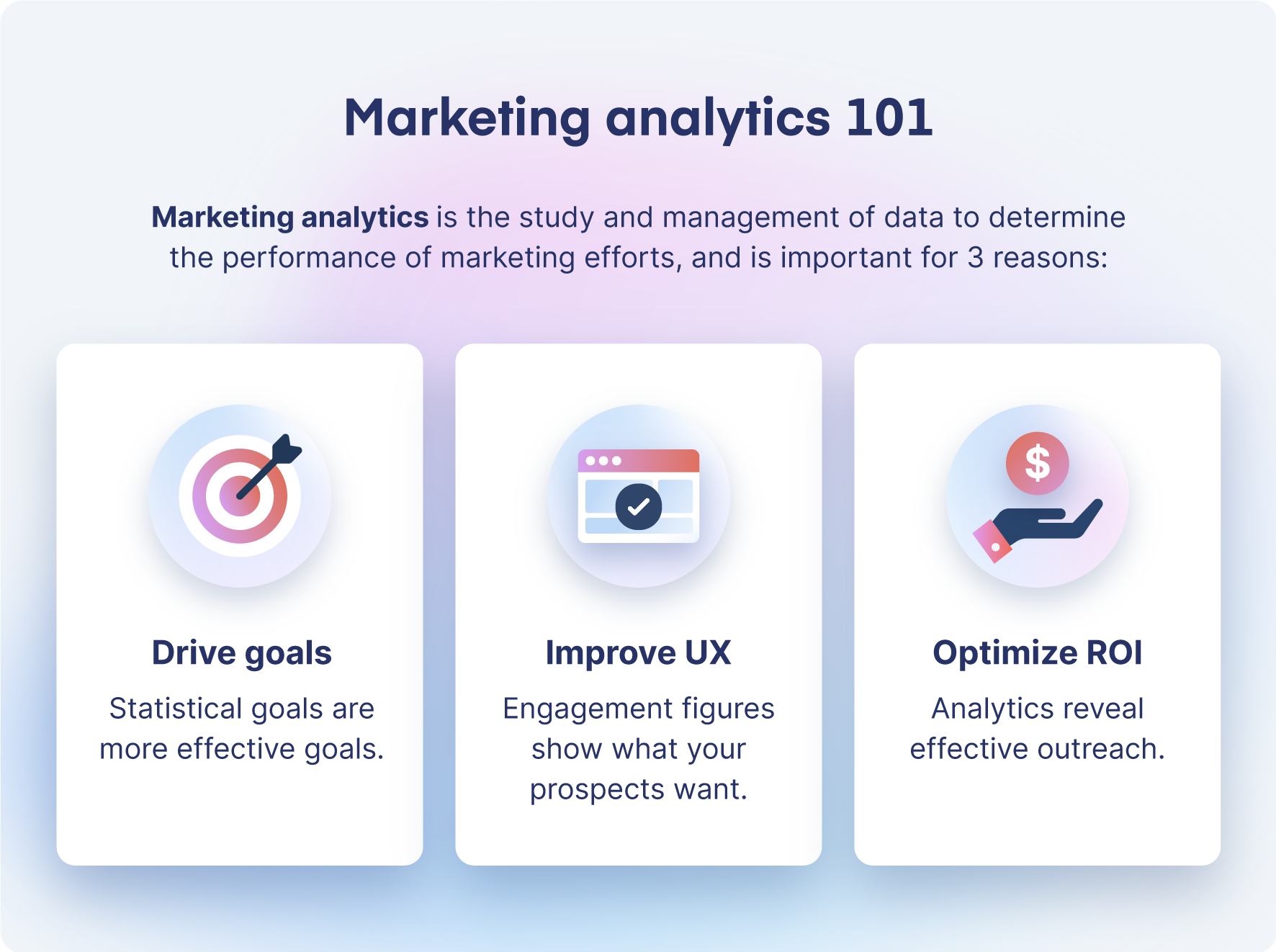 the basics of marketing analytics