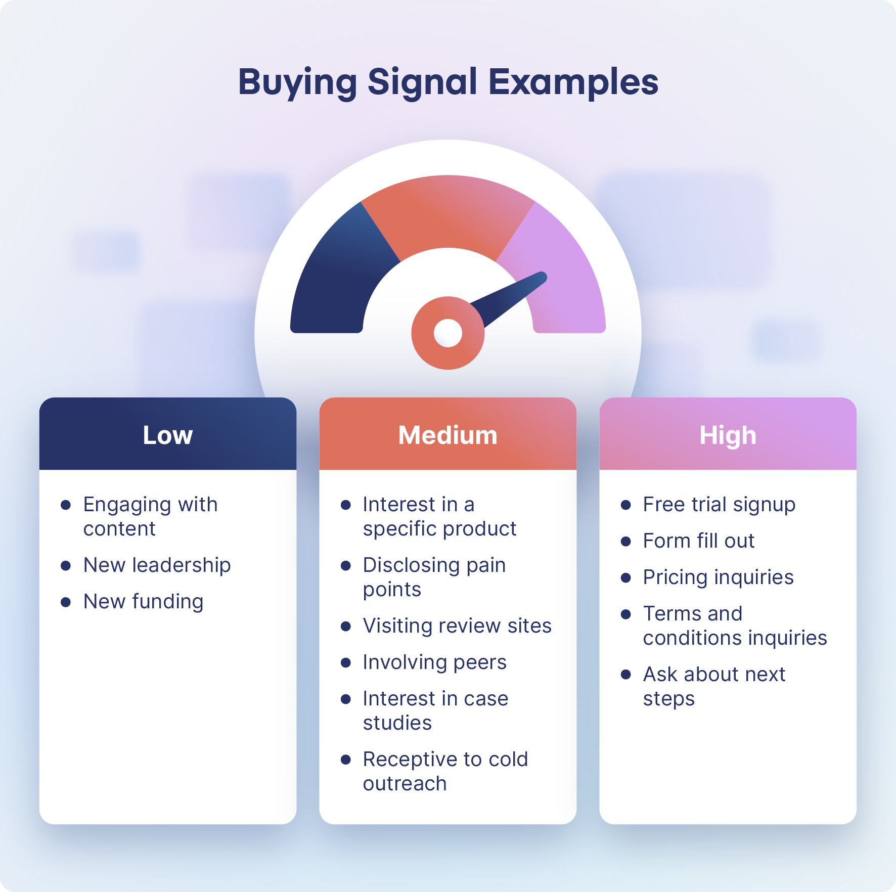 examples of buying signals