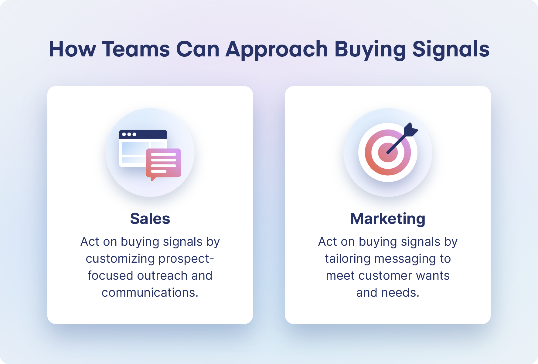 how teams can approach buying signals