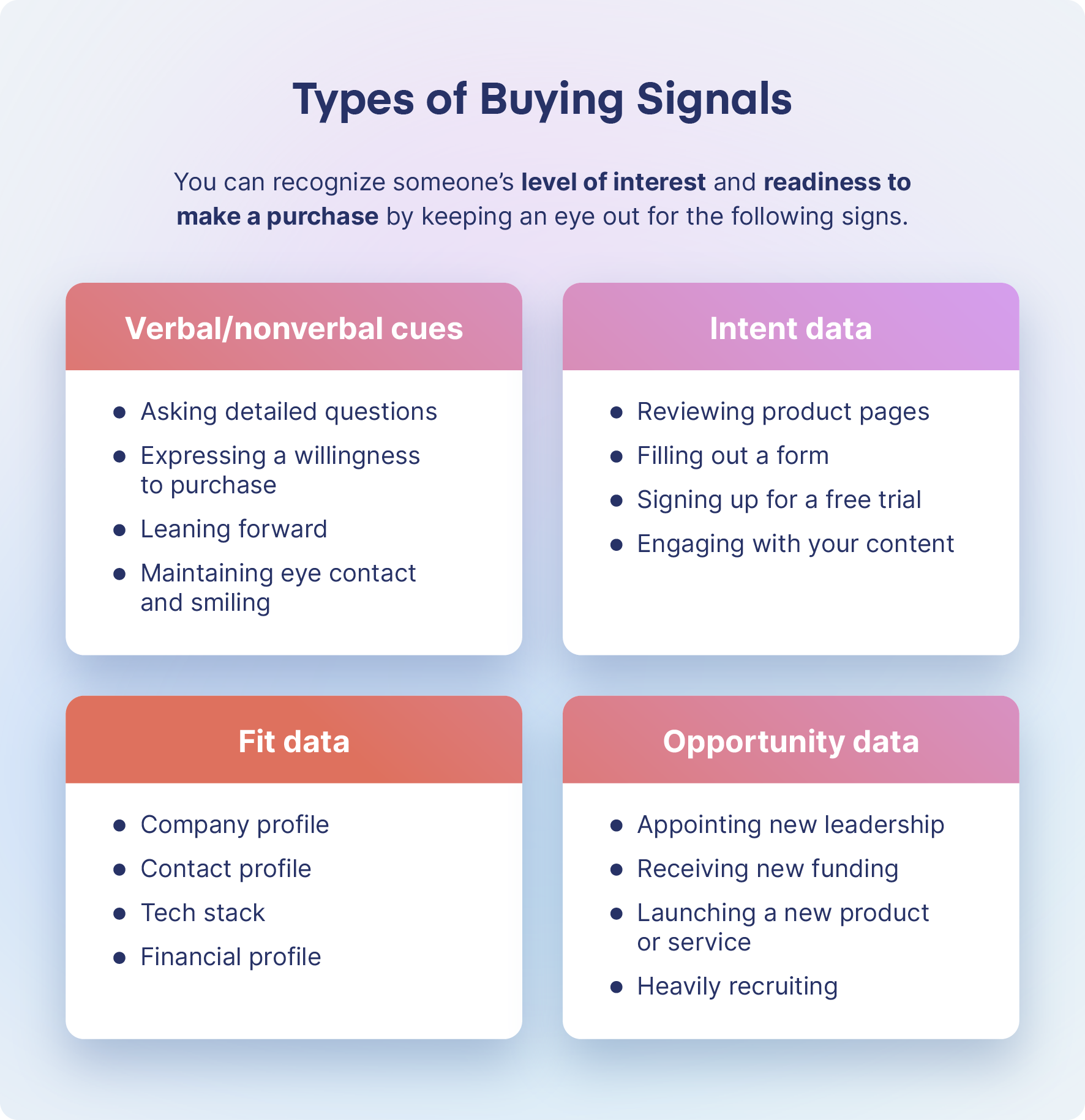 types of buying signals