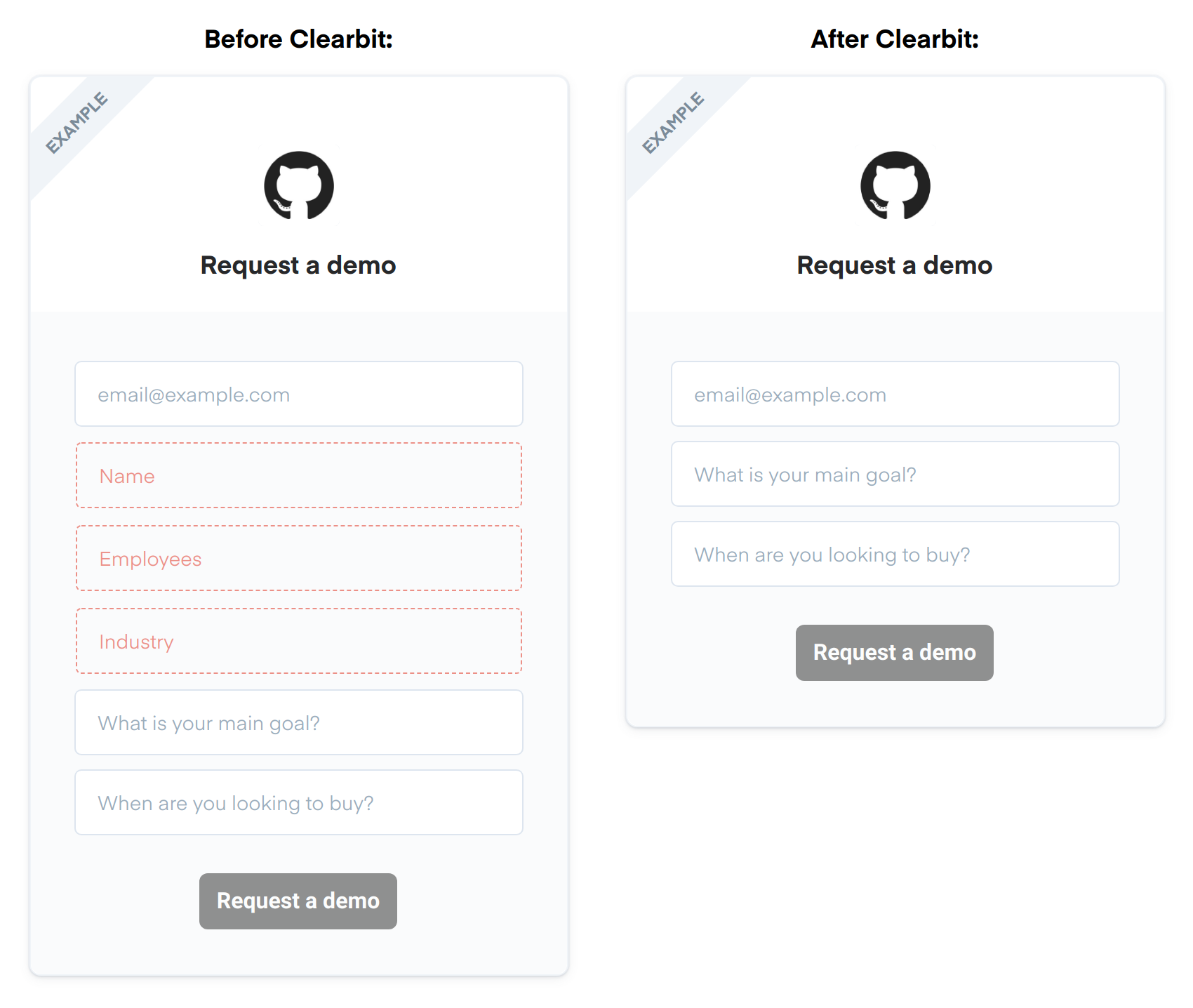 Forms before & after Clearbit